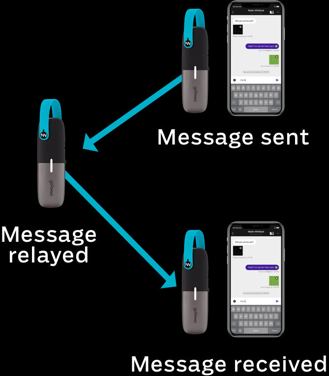 getting started with goTenna MESH